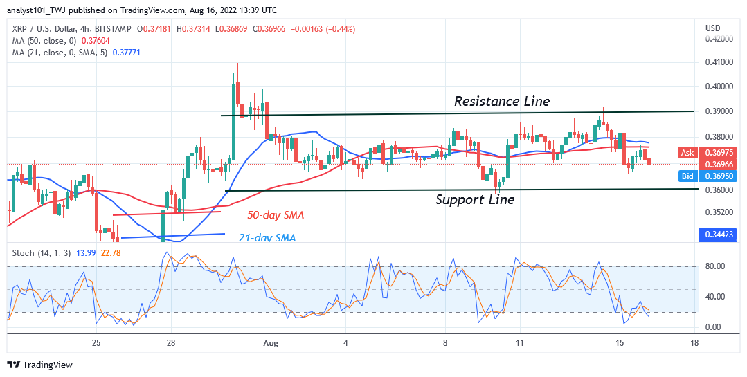  Ripple Is in a Tight Range as It Consolidates Above the $0.37 Support