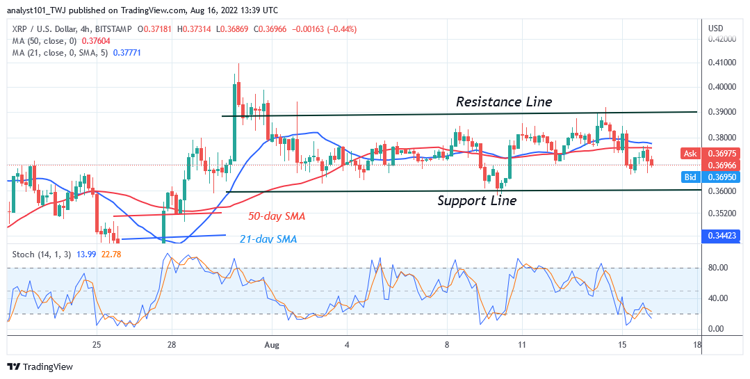 Ripple Is in a Tight Range as It Consolidates Above the $0.37 Support
