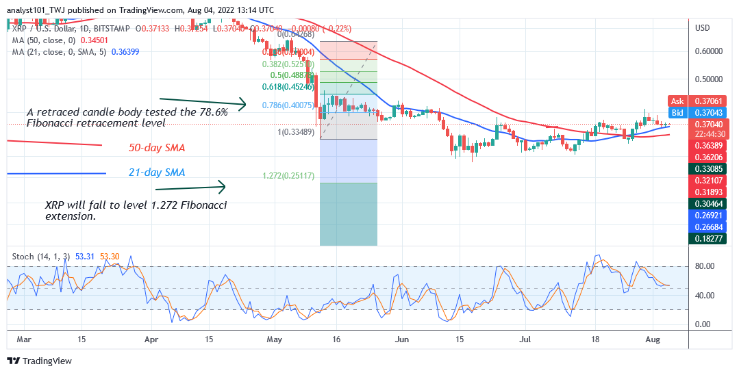 Ripple Holds above $0.37 Support as Bulls Fail to Breach the $0.41 High 
