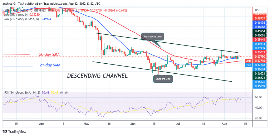 Ripple Consolidates Above $0.37 as Buyers and Sellers Ponder the Next Move