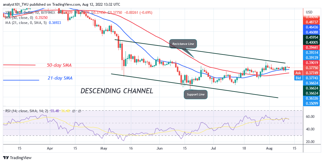 Ripple Consolidates Above $0.37 as Buyers and Sellers Ponder the Next Move