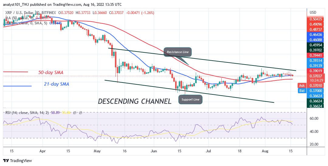 Ripple Is in a Tight Range as It Consolidates Above the $0.37 Support