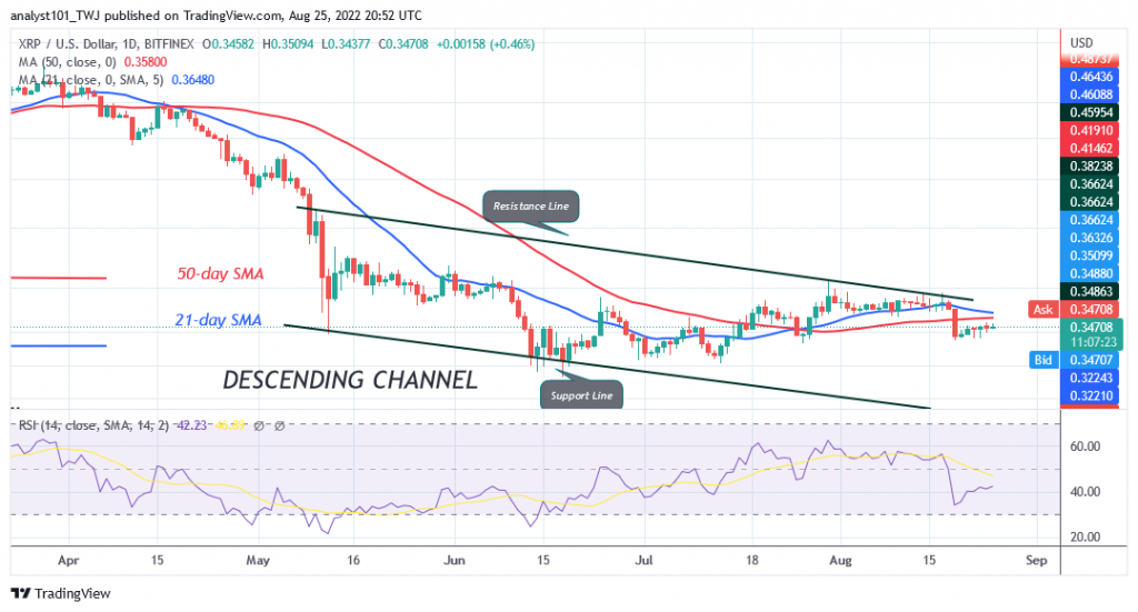 Ripple Trades between $0.33 and $0.35 as It May Revisit the $0.30 Low