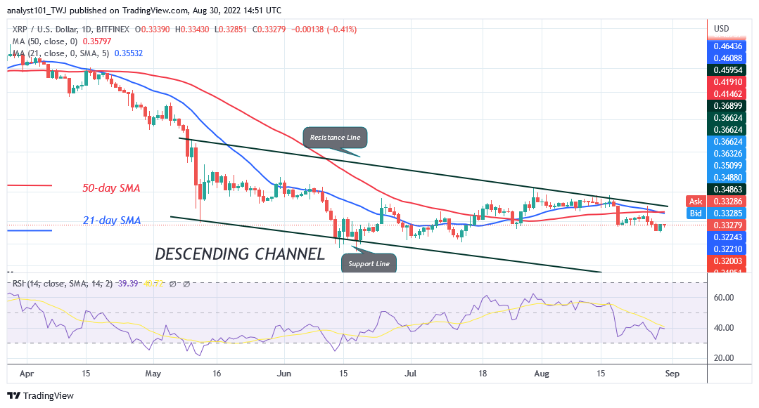 Ripple Declines to the Previous Low as It Faces Rejection at $0.37