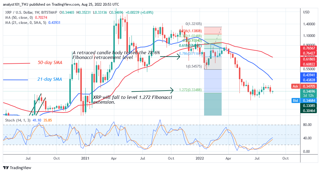 Ripple Trades between $0.33 and $0.35 as It May Revisit the $0.30 Low