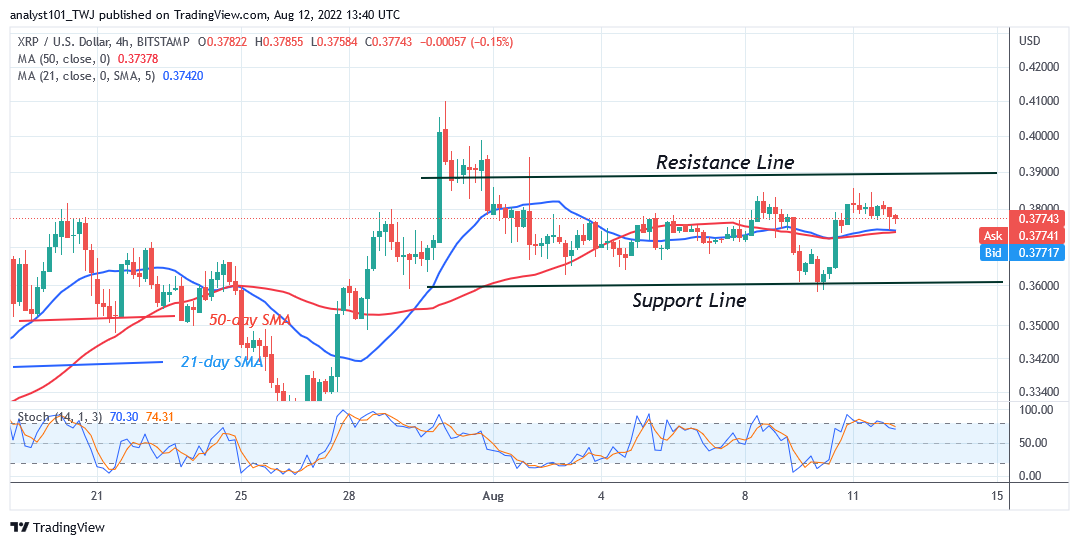 Ripple Consolidates Above $0.37 as Buyers and Sellers Ponder the Next Move