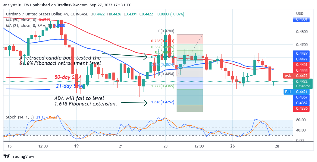 Cardano Trades in a Tight Range as It Revisits the $0.40 Low