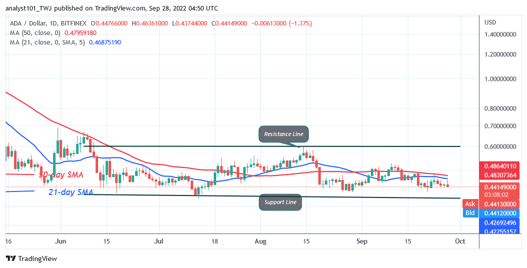 Cardano Trades in a Tight Range as It Revisits the $0.40 Low