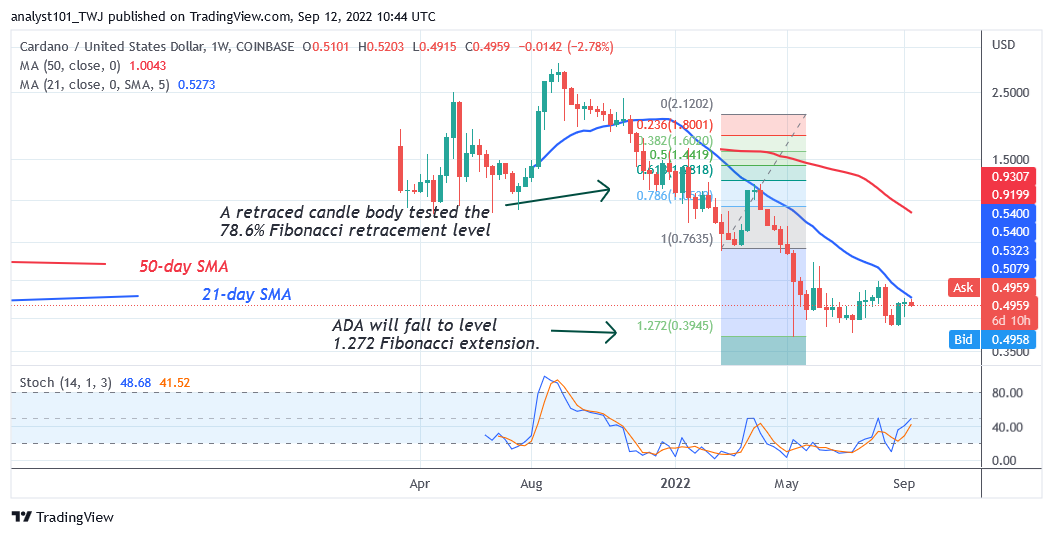 Cardano Faces Rejection at $0.51 as It Resumes the Sideways Trend