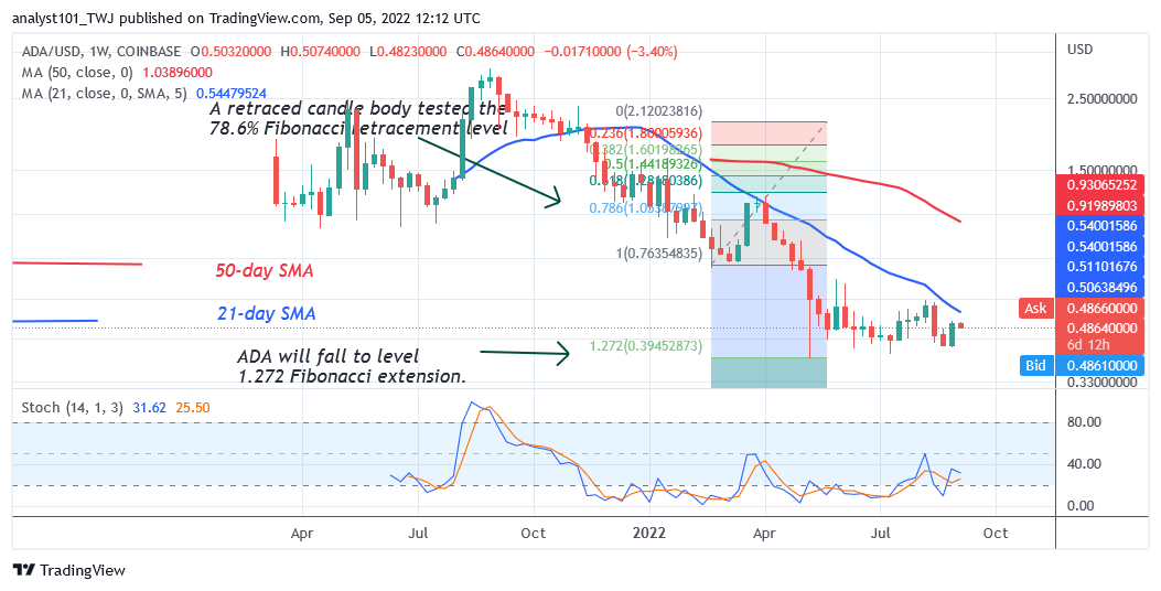 Cardano Is in an Upward Correction but Faces Rejection at the $0.50 High