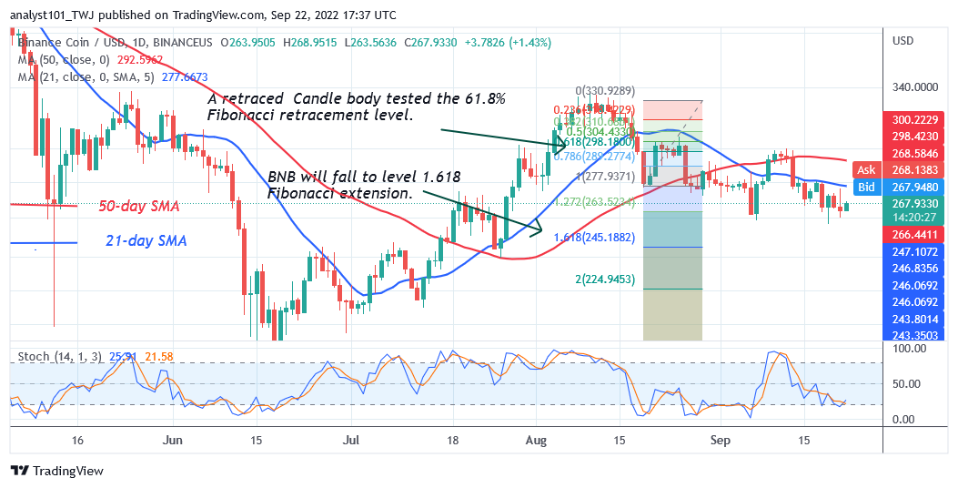 https://cryptosignals.org/technical-analysis/binance-coin-declines-sharply-as-it-faces-rejection-at-300/