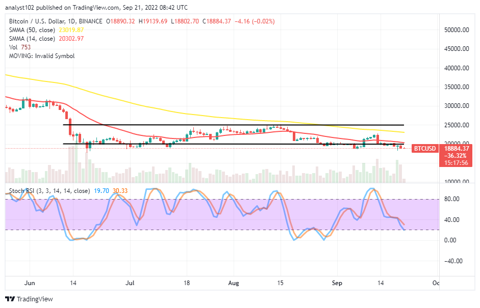 Bitcoin (BTC/USD) Price Briefly Breaks Down at $20,000