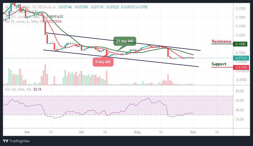 DeFi Coin Price Prediction: DEFC/USD Bulls Will Surface after Moving Sideways