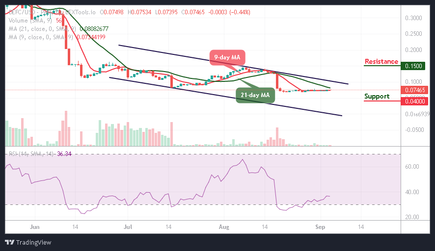 DeFi Coin Price Prediction: DEFC/USD Sets to Touch $0.08 Level