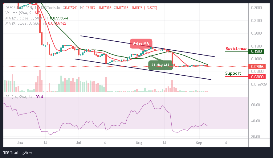 defc crypto price