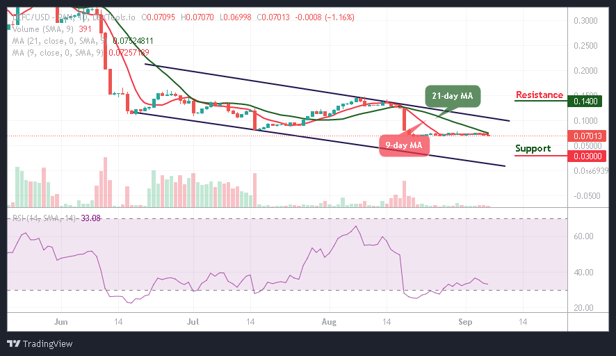 DeFi Coin Price Prediction: DEFC/USD Ranging, Takes Support From $0.06