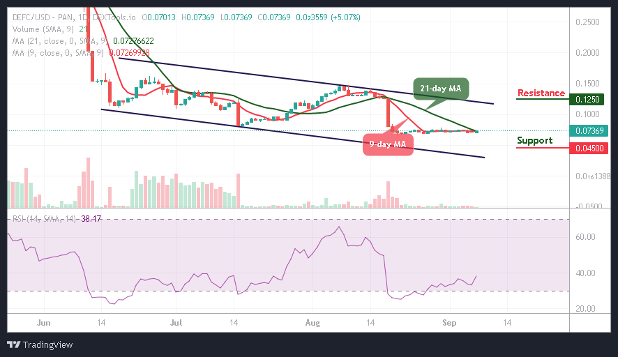 DeFi Coin Price Prediction