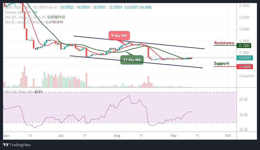 DeFi Coin Price Prediction: DEFC/USD Trades at $0.078; Price Heads to the Upside