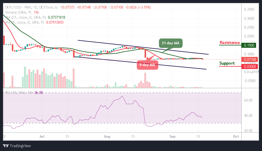 DeFi Coin Price Prediction: DEFC/USD Trades Around $0.07; It’s Time to Buy
