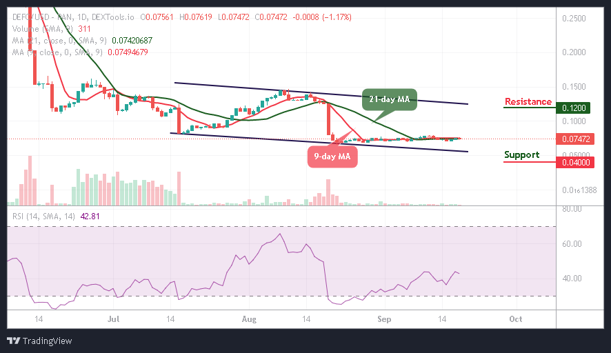DeFi Coin Price Prediction: DEFC/USD Moves Sideways as More Buyers Are Expected