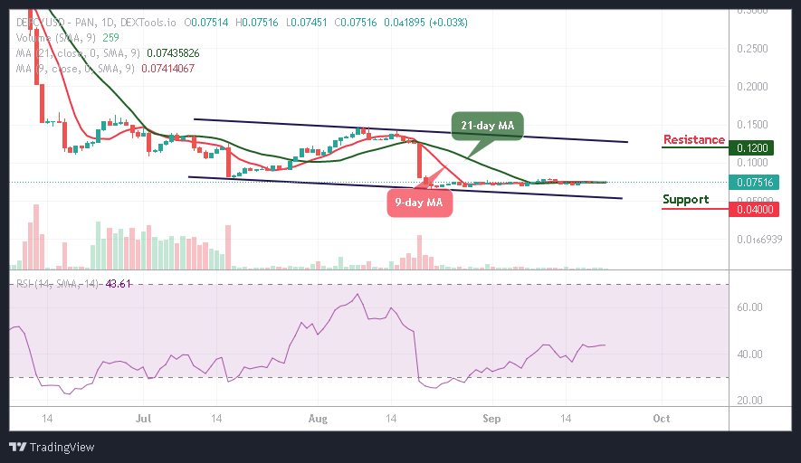 DeFi Coin Price Prediction: DEFC/USD Prepares for a Strong Upside Price Rally