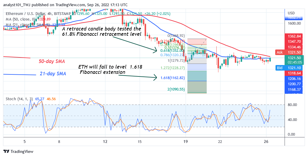 Ethereum Hovers above $1,220 as Sellers Threaten to Short