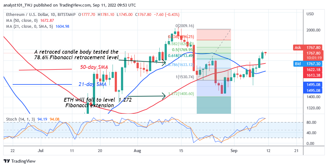Ethereum Hovers above $1,700 as It Reaches Bullish Exhaustion