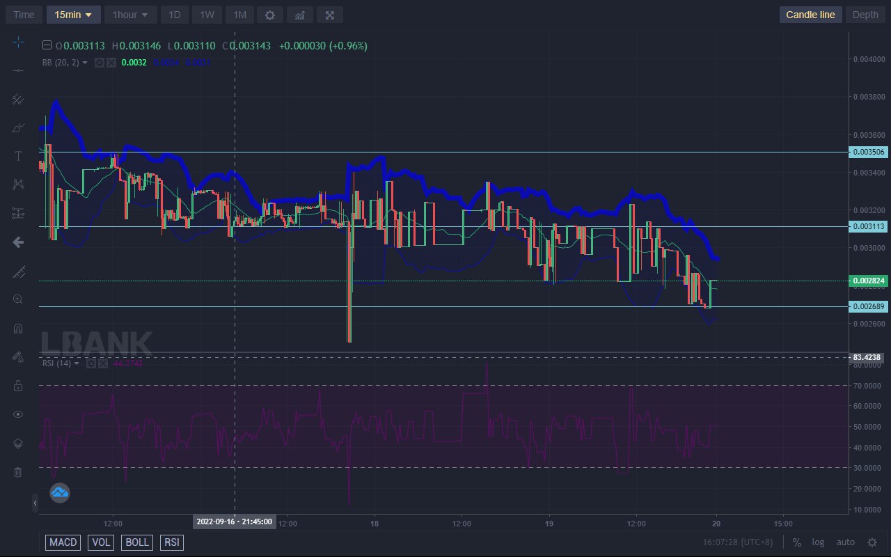 Battle Infinity Market Forecast: IBAT Is Restarting Its Bullish Push From $0.0026890