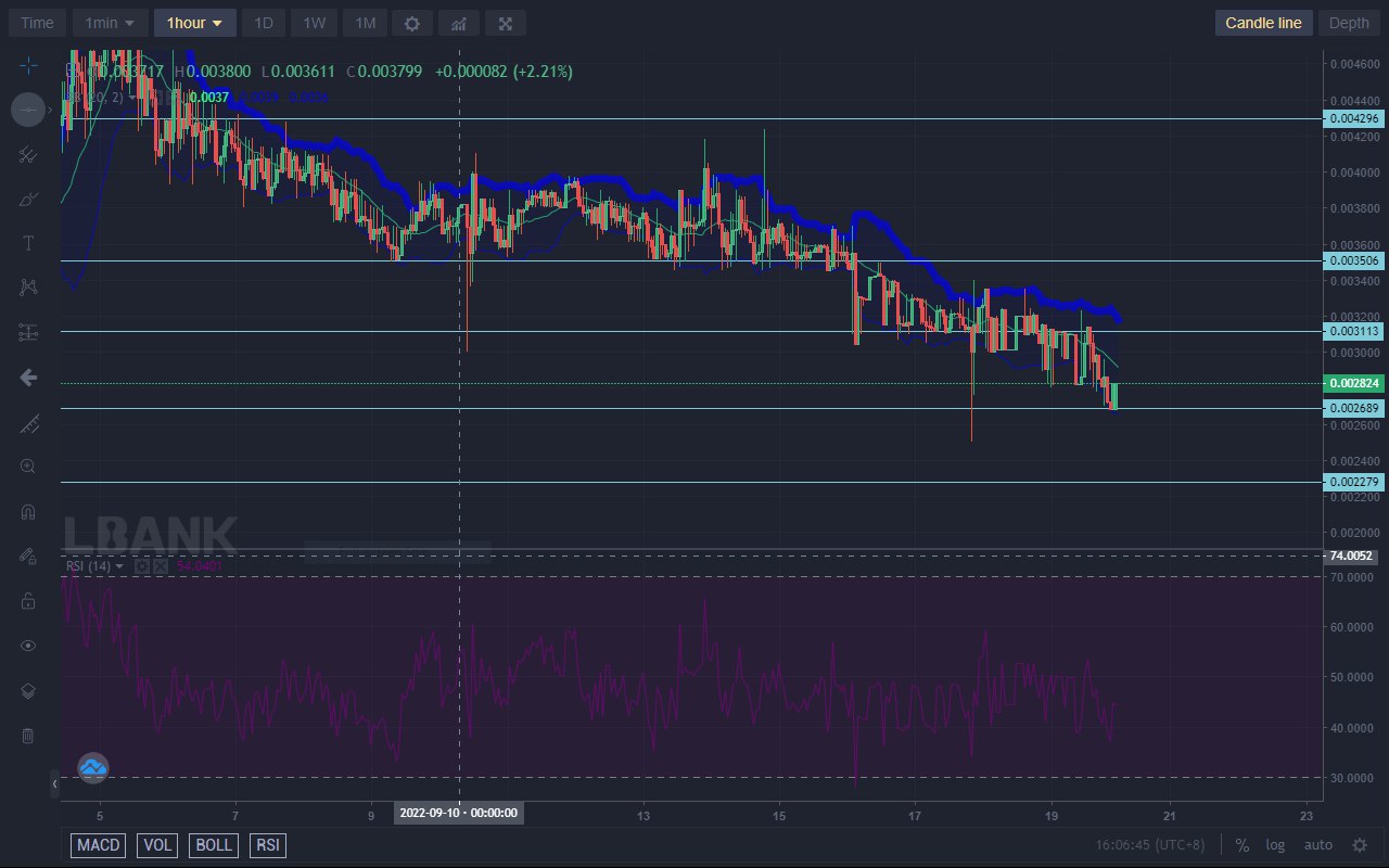 Battle Infinity Market Forecast: IBAT Is Restarting Its Bullish Push From $0.0026890