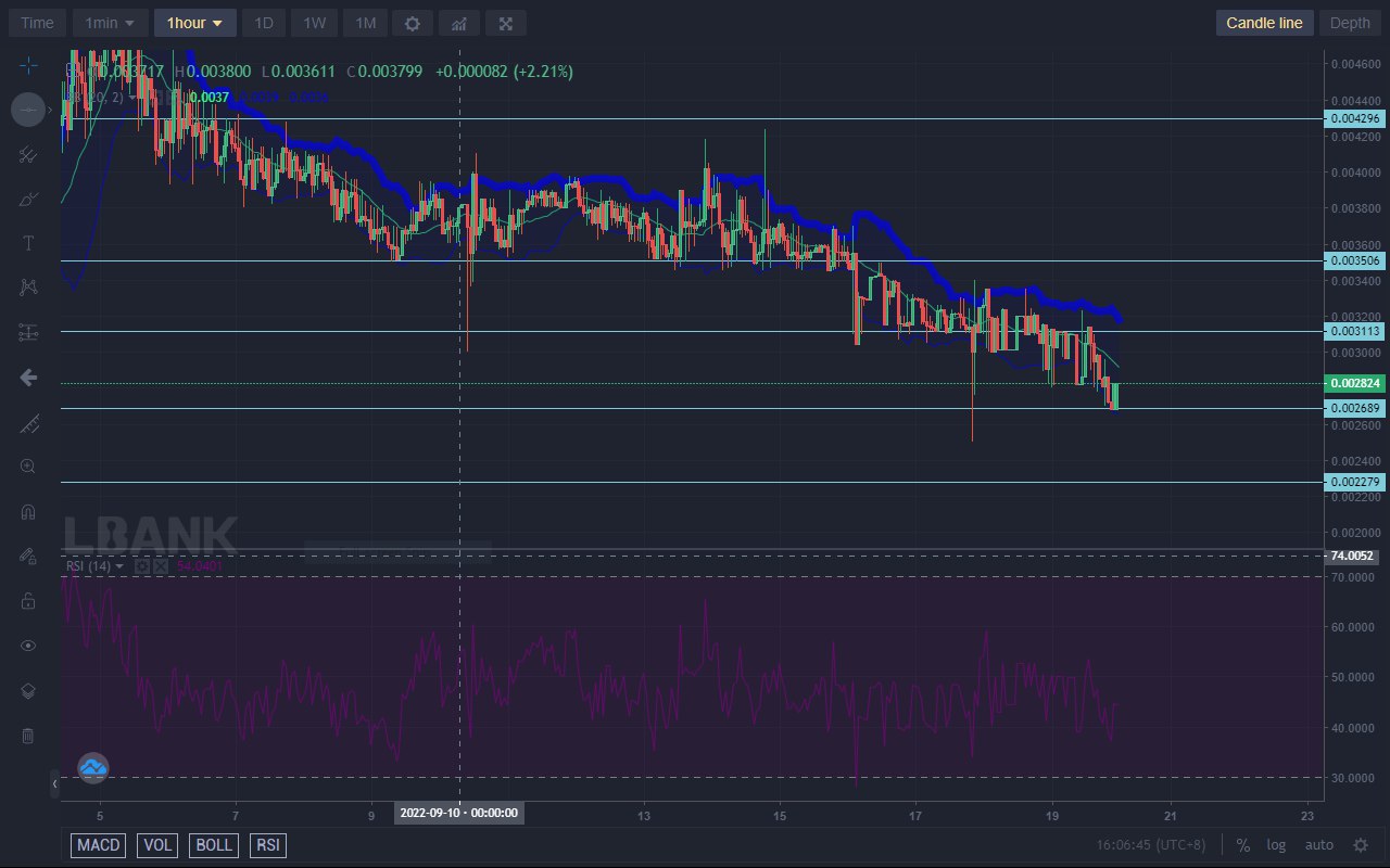 Battle Infinity Market Forecast: IBAT Is Restarting Its Bullish Push From $0.0026890