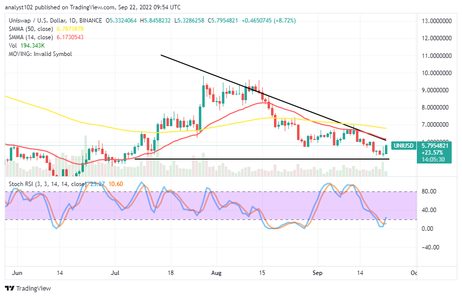 Uniswap (UNI/USD) Market Is Beefing Up Closely Above $5