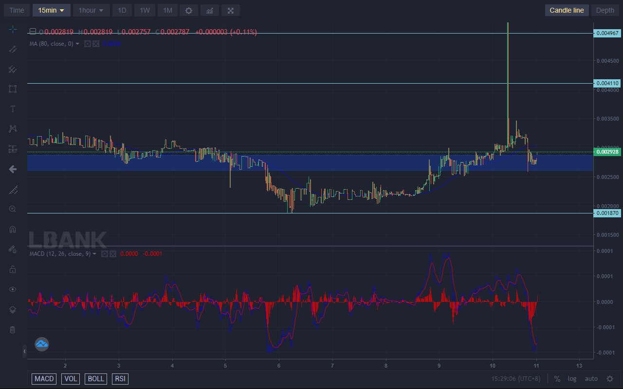 Battle Infinity Market Forecast: Battle Infinity Is Expected to Keep Up Its Aggressive Stance