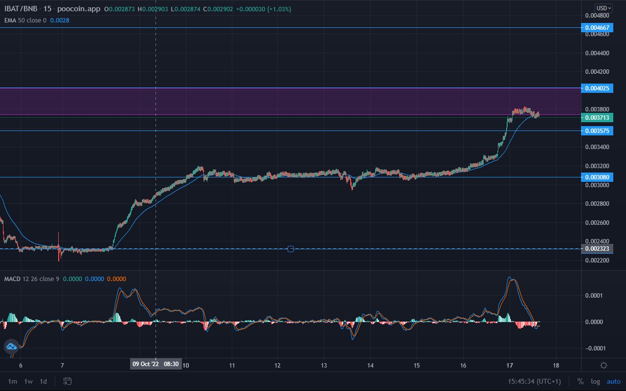 Battle Infinity Market Forecast: IBAT continues to make progress upward