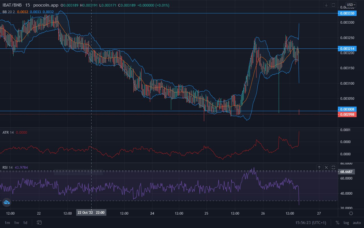 Battle Infinity Market Forecast: Battle Infinity Jerks upward to begin a definite uptrend