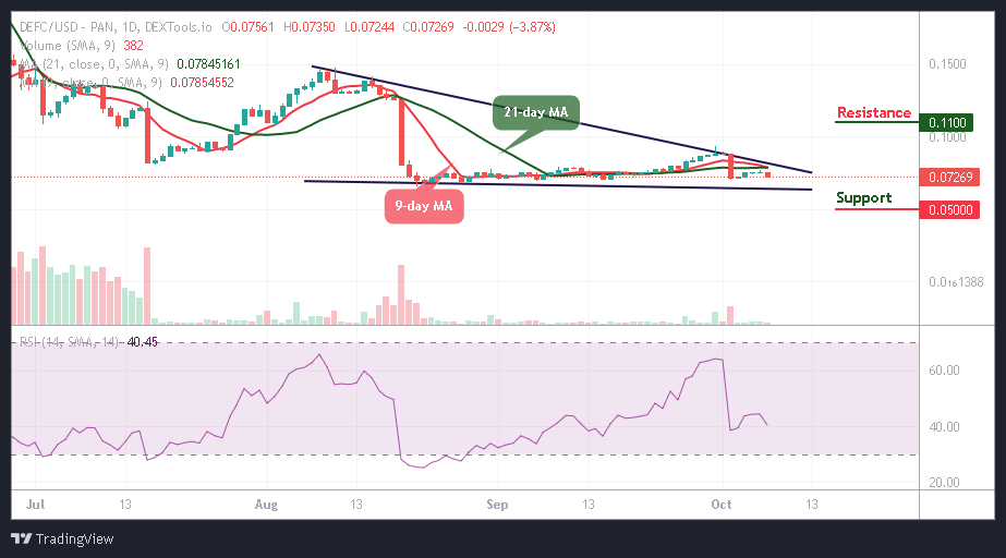 DeFi Coin Price Prediction: DEFC/USD Touches $0.073 Level; Best Time to Buy