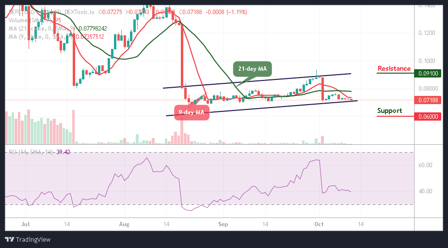 DeFi Coin Price Prediction: DEFC/USD Keeps Ranging; Price Ready for the Upside