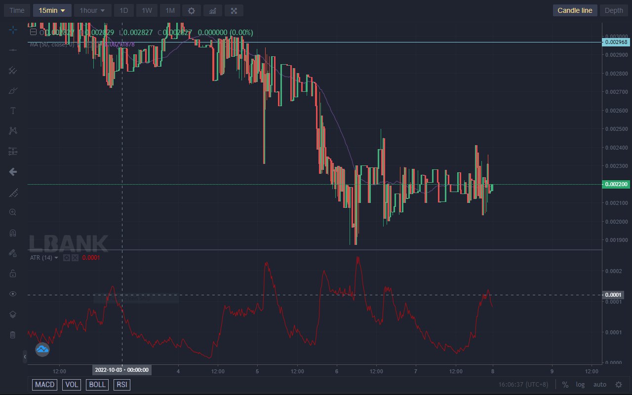 Battle Infinity Market Forecast: IBAT Continues to Make Progress Upward