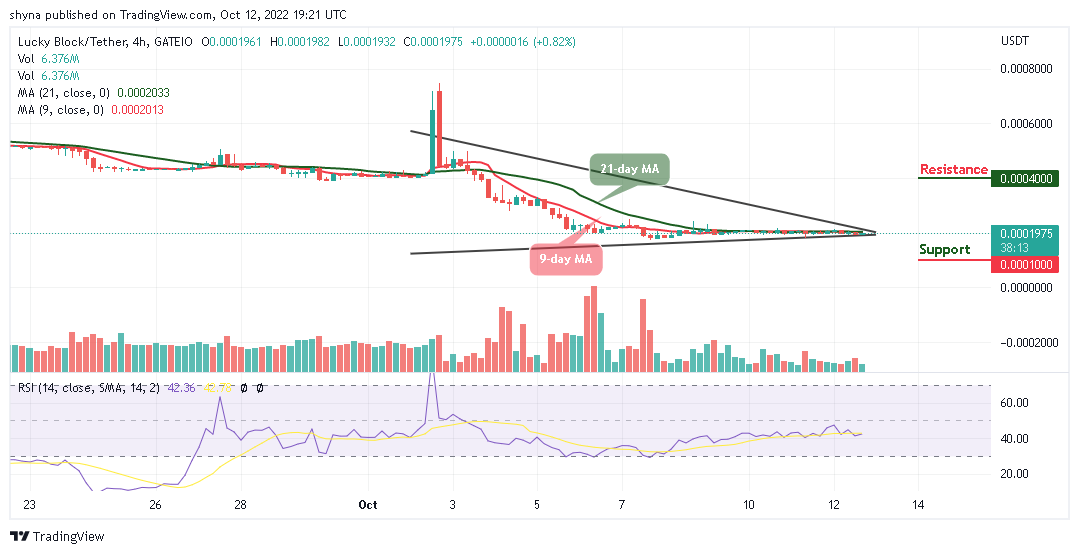 Lucky Block Price Prediction: LBLOCK/USD Prepares to Break $0.00020 Level