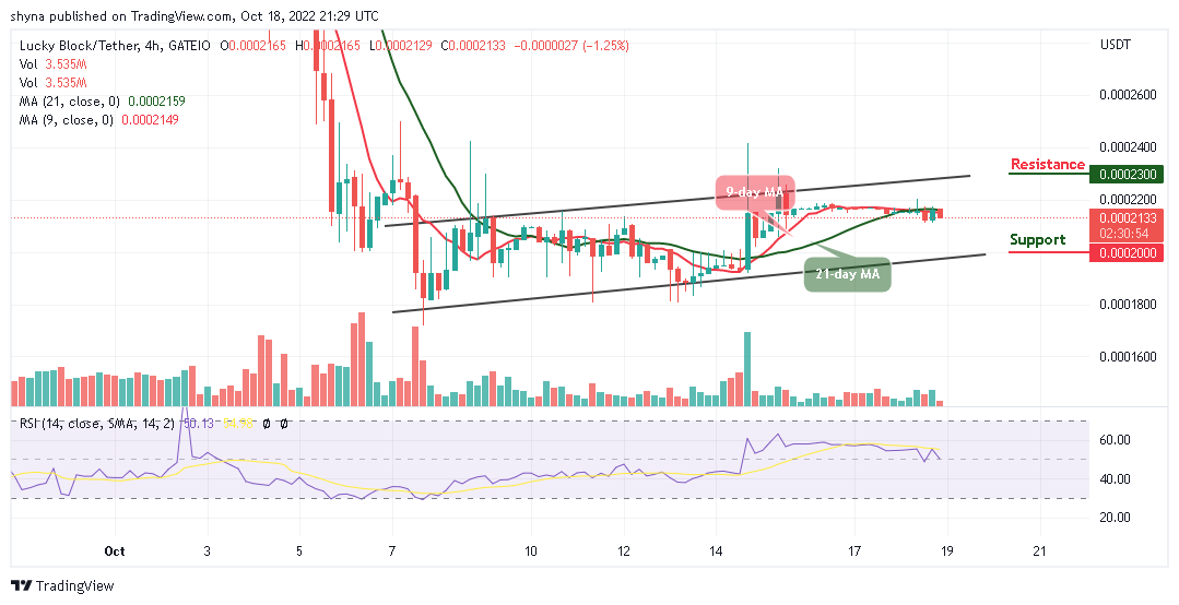 Lucky Block Price Prediction: LBLOCK/USD Will Go Higher; Time to Buy Now
