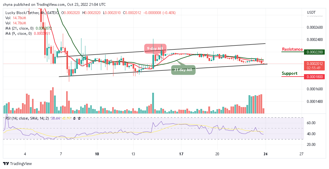 Lucky Block Price Prediction: LBLOCK/USD Stays Around $0.00020; Time to Buy