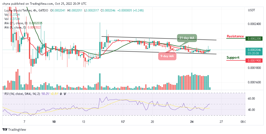 Lucky Block Price Prediction: LBLOCK/USD Heads to $0.0021 Resistance; More Buyers Are Expected