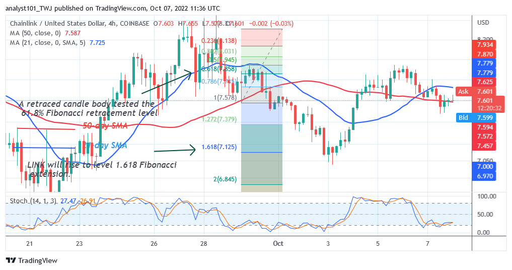 LINK/USD – 4 Hour Chart