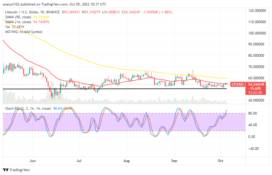 Litecoin (LTC/USD) Market Appears, Getting Exhausted at $55