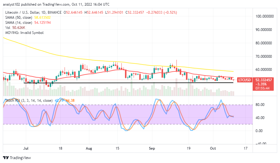 Litecoin (LTC/USD) Price Fluctuates Between $55 and $50