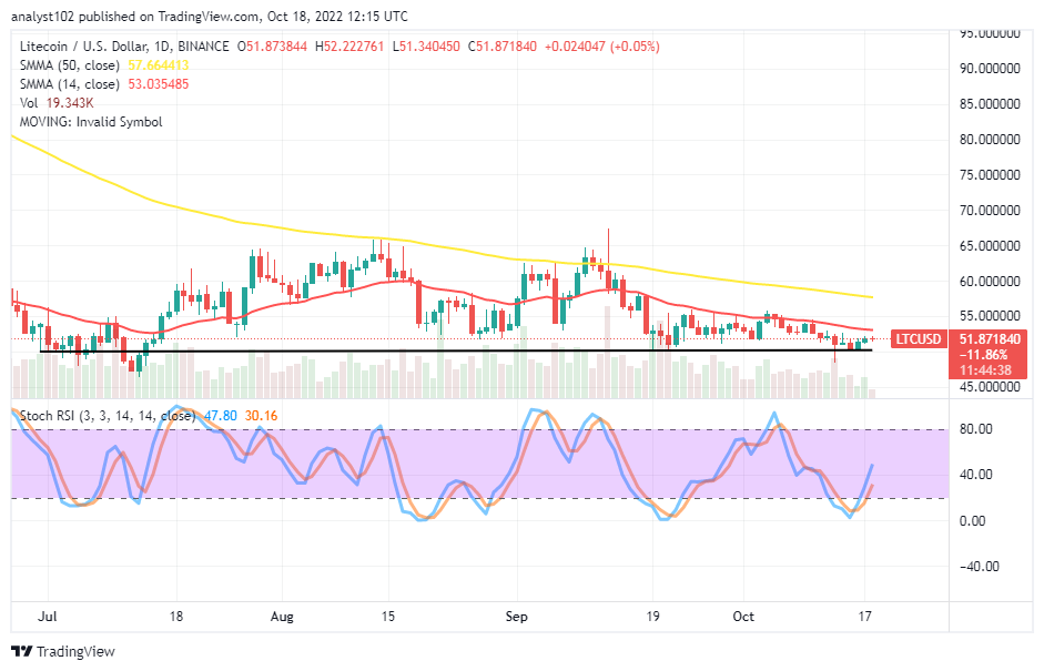 Litecoin (LTC/USD) Market Hovers Between $55 and $50