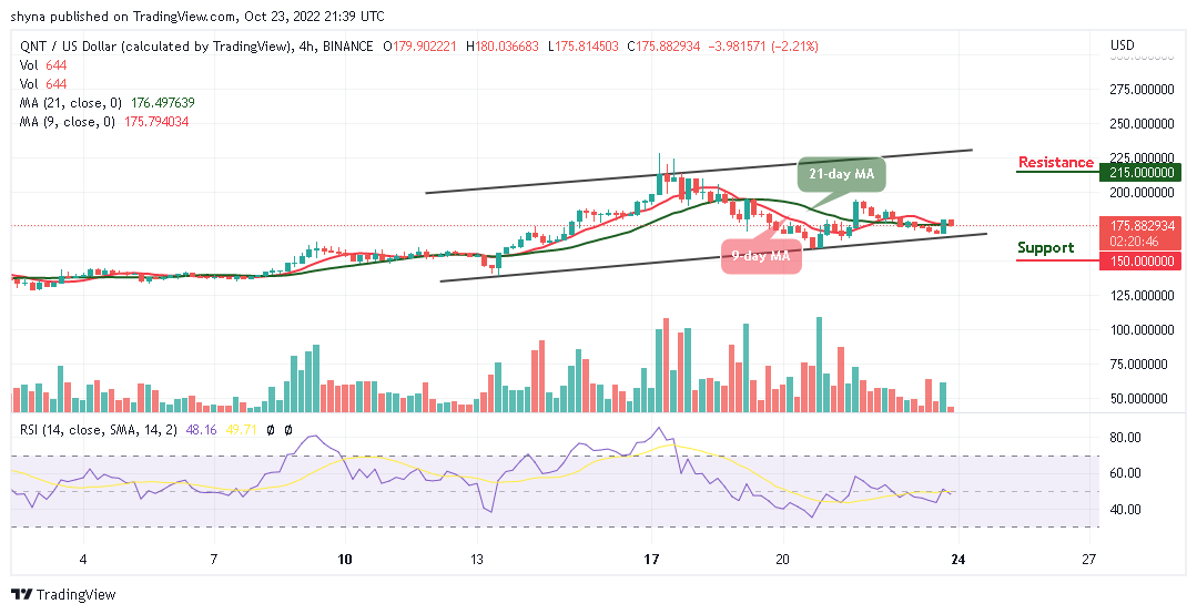 Quant Price Prediction: QNT/USD Range-bounds as More Buyers Are Expected
