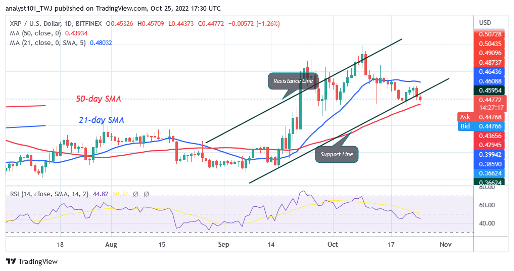 Ripple Is Confined in a Range but Risks Further Decline to $0.34