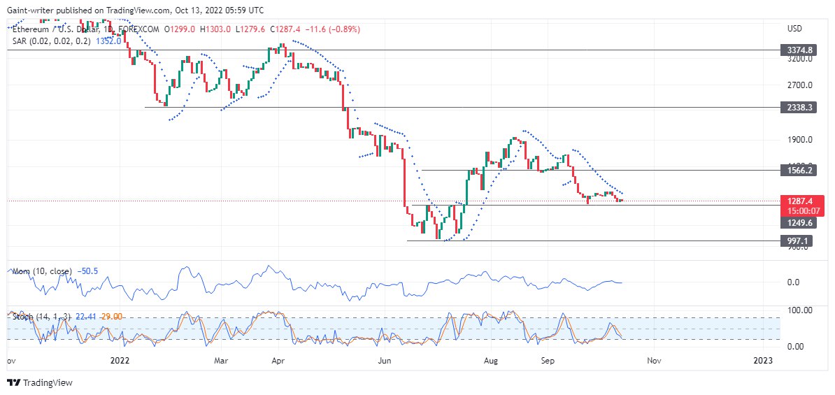 Ethereum Price Is Still Likely to Remain Under Selling Pressure