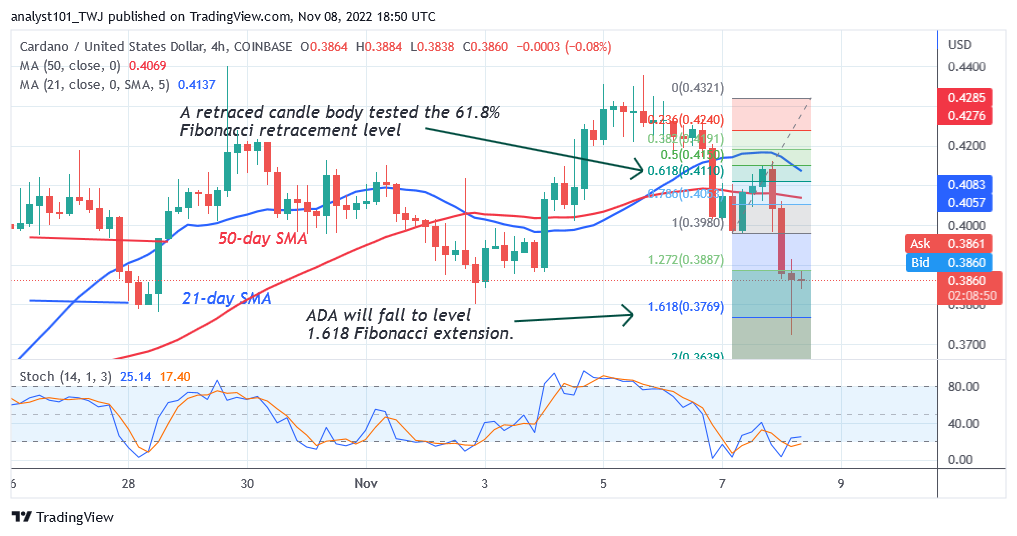Cardano Faces Rejection Twice as It Is Unable To Sustain Above $0.44