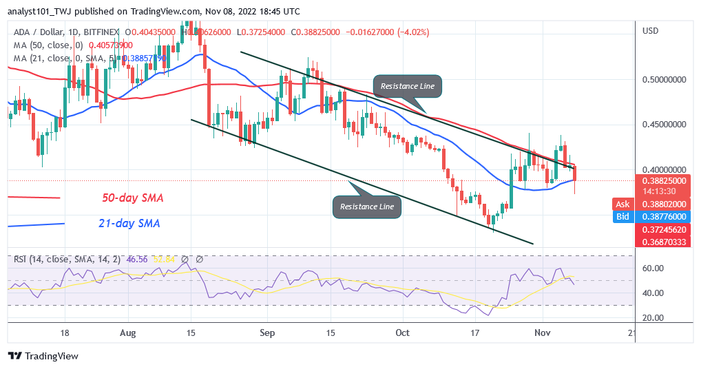 Cardano Faces Rejection Twice as It Is Unable To Sustain Above $0.44